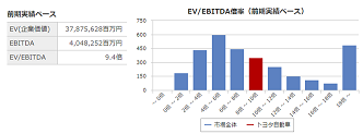 EB_EV_グラフ